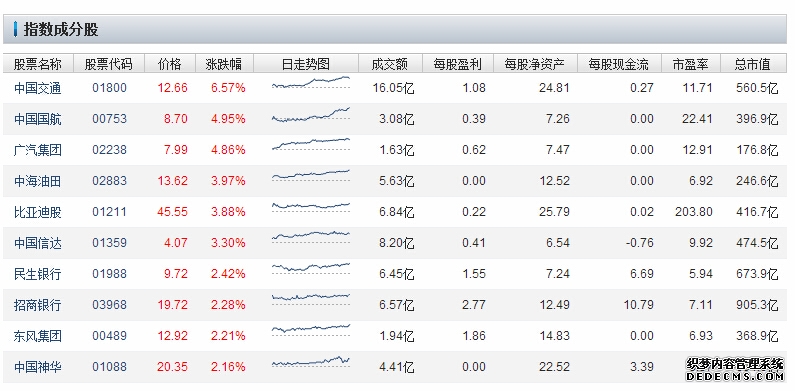 央企科技ETF银华