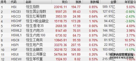 【焦点复盘】三大指数延续缩量反弹AI、新能源赛道双线共振“宁王”A+H总市值一度突破2万亿