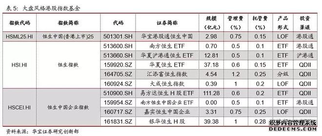 银华恒生国企指数(QDII-LOF)A