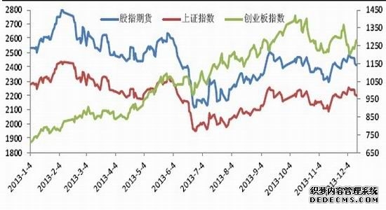 财经首页 - 东方财富网