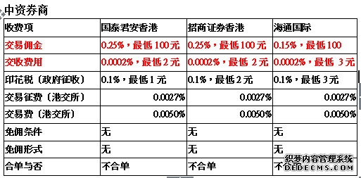 老虎证券港股跨境开户“死灰复燃”