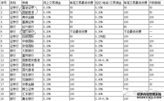 嘉实清洁能源股票发起式C