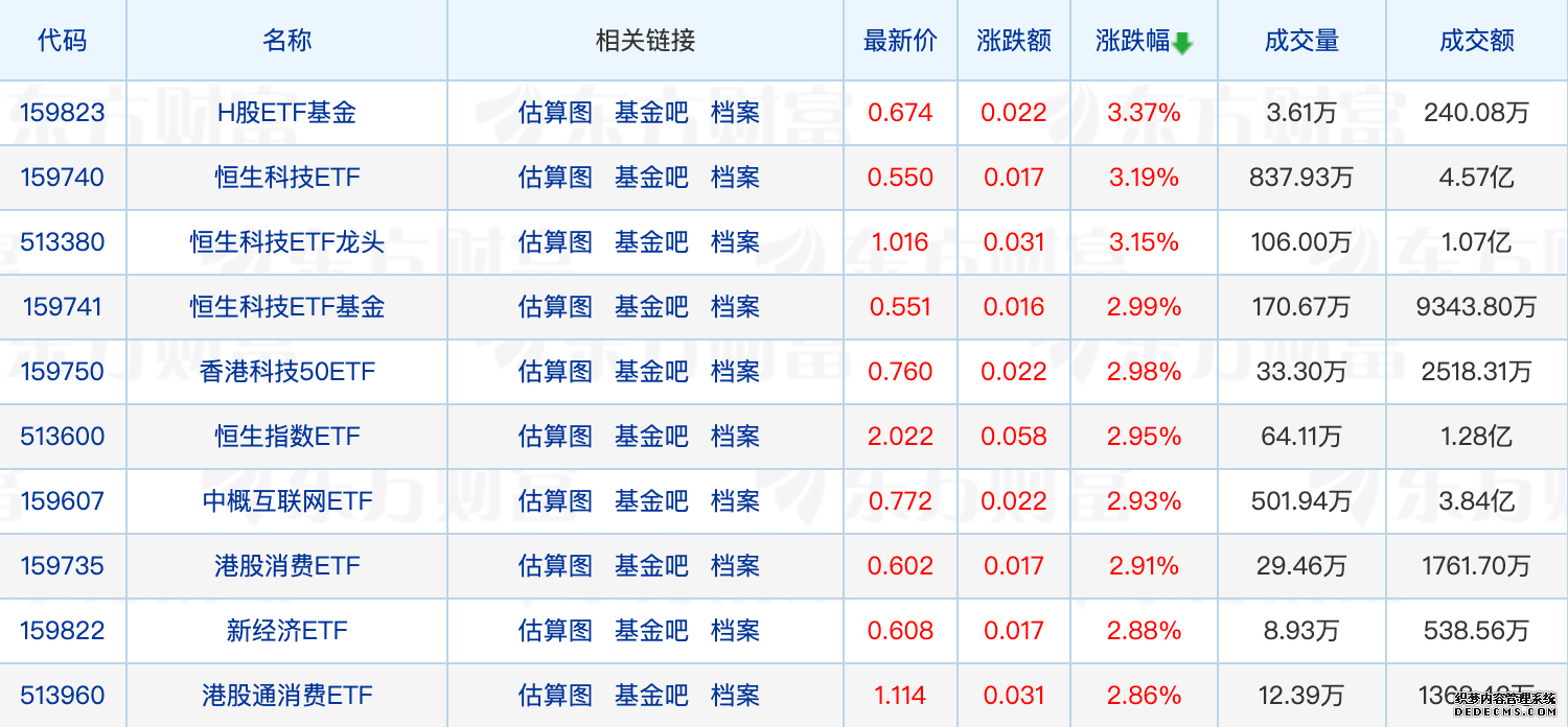 高盛、大摩等外资最新动向：沪深300看涨5300点澜起科技成“人气王”