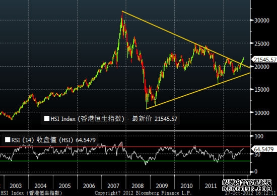 恒生指数收跌087% 半导体板块回调丨港股收评