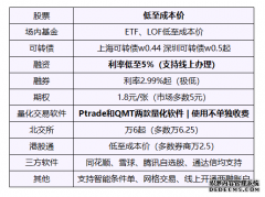 汇炒股APP下载