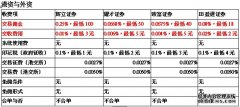 “二手车交易平台”淘车车港股IPO：规模第一、