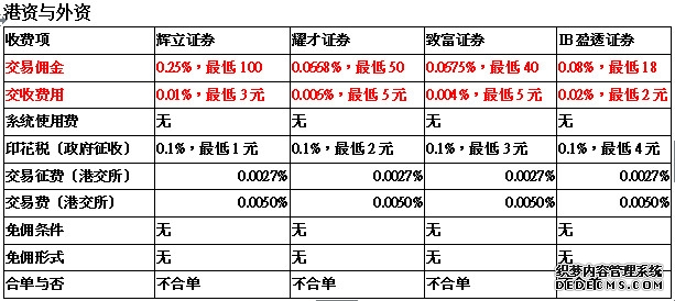 “二手车交易平台”淘车车港股IPO：规模第一、连年亏损与259%负债率危机