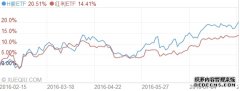 港股收评：恒生指数跌087%恒生科技指数跌036%