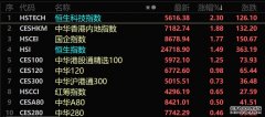 恒指_标签_网易出品