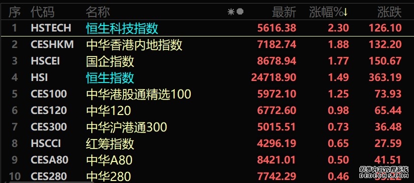 恒指_标签_网易出品