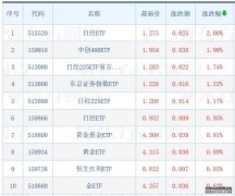 越跌越买！大盘跌了300点 这类产品流入超1000亿！